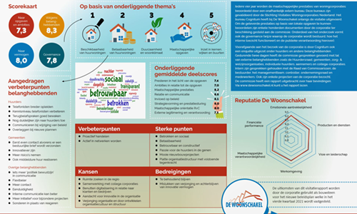 Visitatierapport 2017- 2020